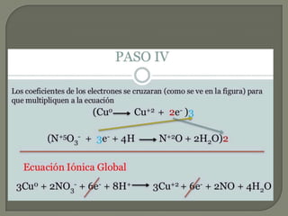 Redox