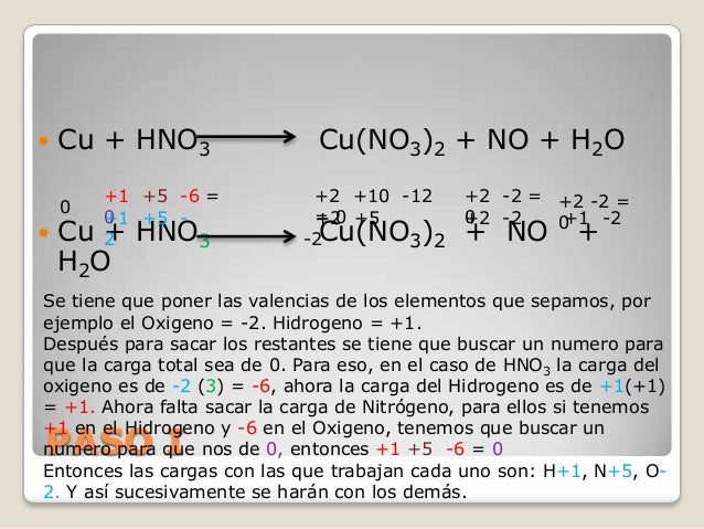 Реакция cus oh. Купрум hno3 концентрированная. Cu2o+hno3 cu no32 h2o. Cu2o hno3 конц. Cu hno3 конц.