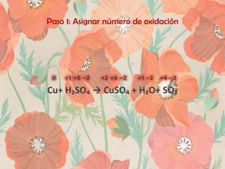 Paso 1: Asignar número de oxidación

₀ ₊₁ ₊₆ ₋₂ ₊₂ ₊₆ ₋₂ ₊₁ ₋₂ ₊₄ ₋₂
Cu+ H₂SO₄ → CuSO₄ + H₂O+ SO₂

 