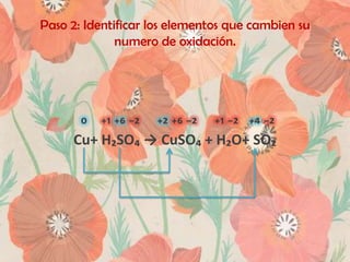 Paso 2: Identificar los elementos que cambien su
numero de oxidación.

₀ ₊₁ ₊₆ ₋₂ ₊₂ ₊₆ ₋₂ ₊₁ ₋₂ ₊₄ ₋₂
Cu+ H₂SO₄ → CuSO₄ + H₂O+ SO₂

 