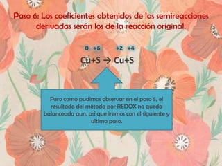 Paso 6: Los coeficientes obtenidos de las semireacciones
derivadas serán los de la reacción original.

₀ ₊₆
₊₂ ₊₄
Cu+S → Cu+S

Pero como pudimos observar en el paso 5, el
resultado del método por REDOX no queda
balanceada aun, así que iremos con el siguiente y
ultimo paso.

 