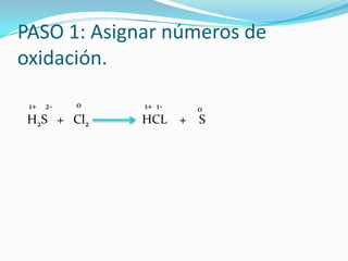 PASO 1: Asignar números de
oxidación.
1+ 2-
0
H2S + Cl2
1+ 1-
HCL +
o
S