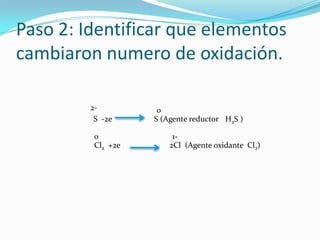 Paso 2: Identificar que elementos
cambiaron numero de oxidación.
2S -2e
0
Cl2 +2e
0
S (Agente reductor H2S )
12Cl (Agente oxidante Cl2)