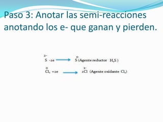 Paso 3: Anotar las semi-reacciones
anotando los e- que ganan y pierden.