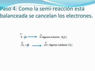 Paso 4: Como la semi-reacción está
balanceada se cancelan los electrones.