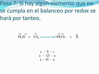 Paso 7: Si hay algún elemento que no
se cumpla en el balanceo por redox se
hará por tanteo.
2

1 - S - 1
2 - Cl - 2
2 - H - 2

 