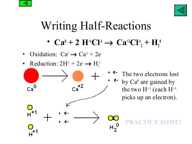Redox half equations picture