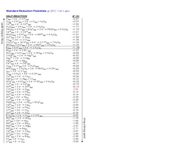 redox reduction potentials chart