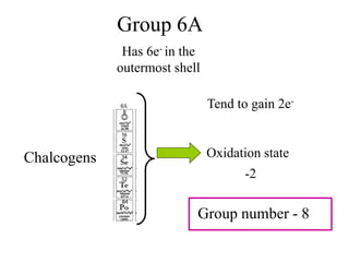 Group 6A
Has 6e- in the
outermost shell
Tend to gain 2e-
Oxidation state
-2
Group number - 8
Chalcogens
 