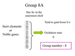 Group 8A
Has 8e- in the
outermost shell
Tend to gain/loose 0 e-
Oxidation state
0
Group number - 8
Inert elements
or
Noble gases
 