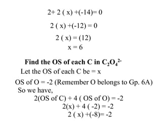 2+ 2 ( x) +(-14)= 0
2 ( x) +(-12) = 0
2 ( x) = (12)
x = 6
Find the OS of each C in C2O4
2-
Let the OS of each C be = x
OS of O = -2 (Remember O belongs to Gp. 6A)
So we have,
2(OS of C) + 4 ( OS of O) = -2
2(x) + 4 ( -2) = -2
2 ( x) +(-8)= -2
 