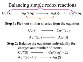 Balancing simple redox reactions
Cu (s) + Ag +(aq) Ag(s) + Cu2+(aq)
Step 1: Pick out similar species from the equation
Cu(s) Cu2+(aq)
Ag +(aq) Ag (S)
Step 2: Balance the equations individually for
charges and number of atoms
Cu0(S) Cu2+(aq) + 2e-
Ag +(aq) + e- Ag (S)
 