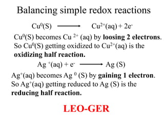 Balancing simple redox reactions
Cu0(S) Cu2+(aq) + 2e-
Ag +(aq) + e- Ag (S)
Cu0(S) becomes Cu 2+ (aq) by loosing 2 electrons.
So Cu0(S) getting oxidized to Cu2+(aq) is the
oxidizing half reaction.
Ag+(aq) becomes Ag 0 (S) by gaining 1 electron.
So Ag+(aq) getting reduced to Ag (S) is the
reducing half reaction.
LEO-GER
 