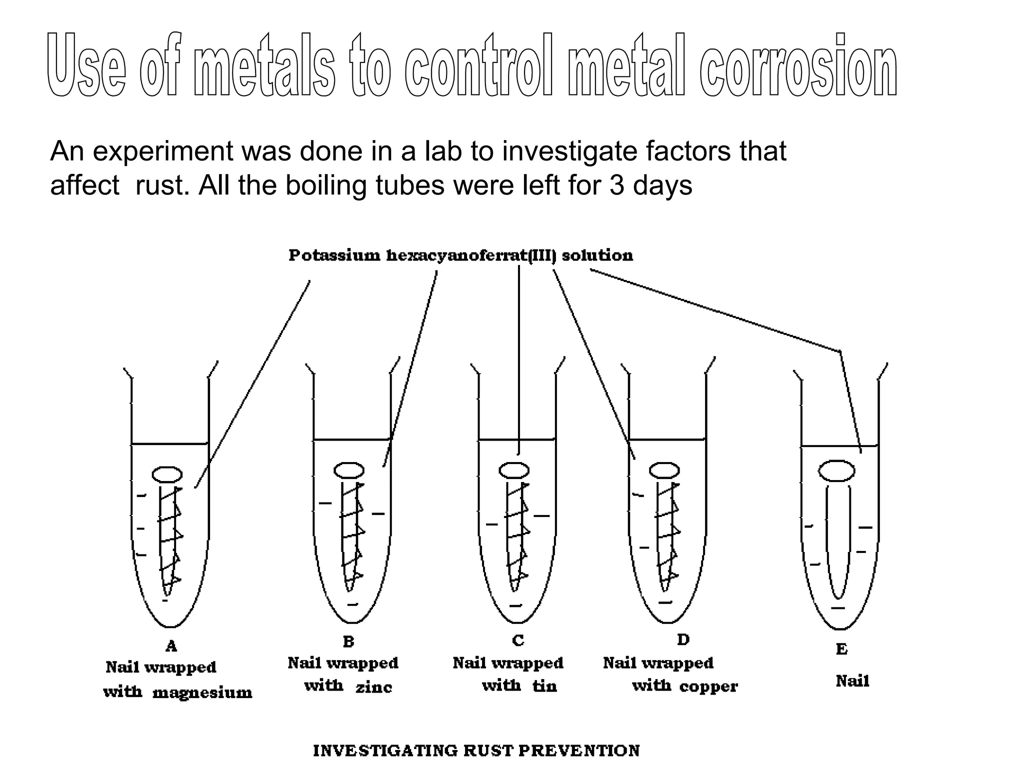 An experiment was done in a lab to investigate factors that
affect rust. All the boiling tubes were left for 3 days
 