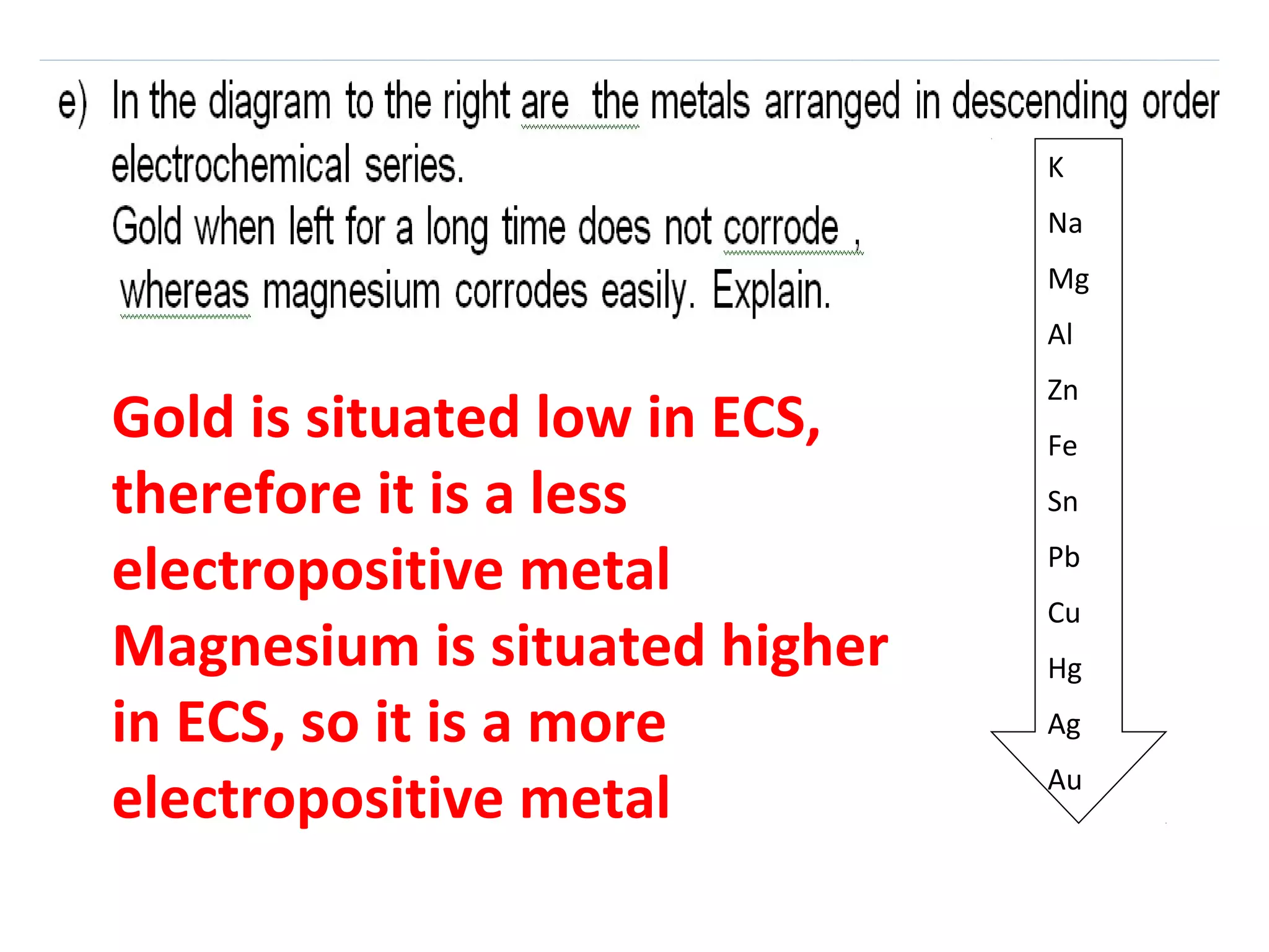 K
Na
Mg
Al
Zn
Fe
Sn
Pb
Cu
Hg
Ag
Au
Gold is situated low in ECS,
therefore it is a less
electropositive metal
Magnesium is situated higher
in ECS, so it is a more
electropositive metal
 