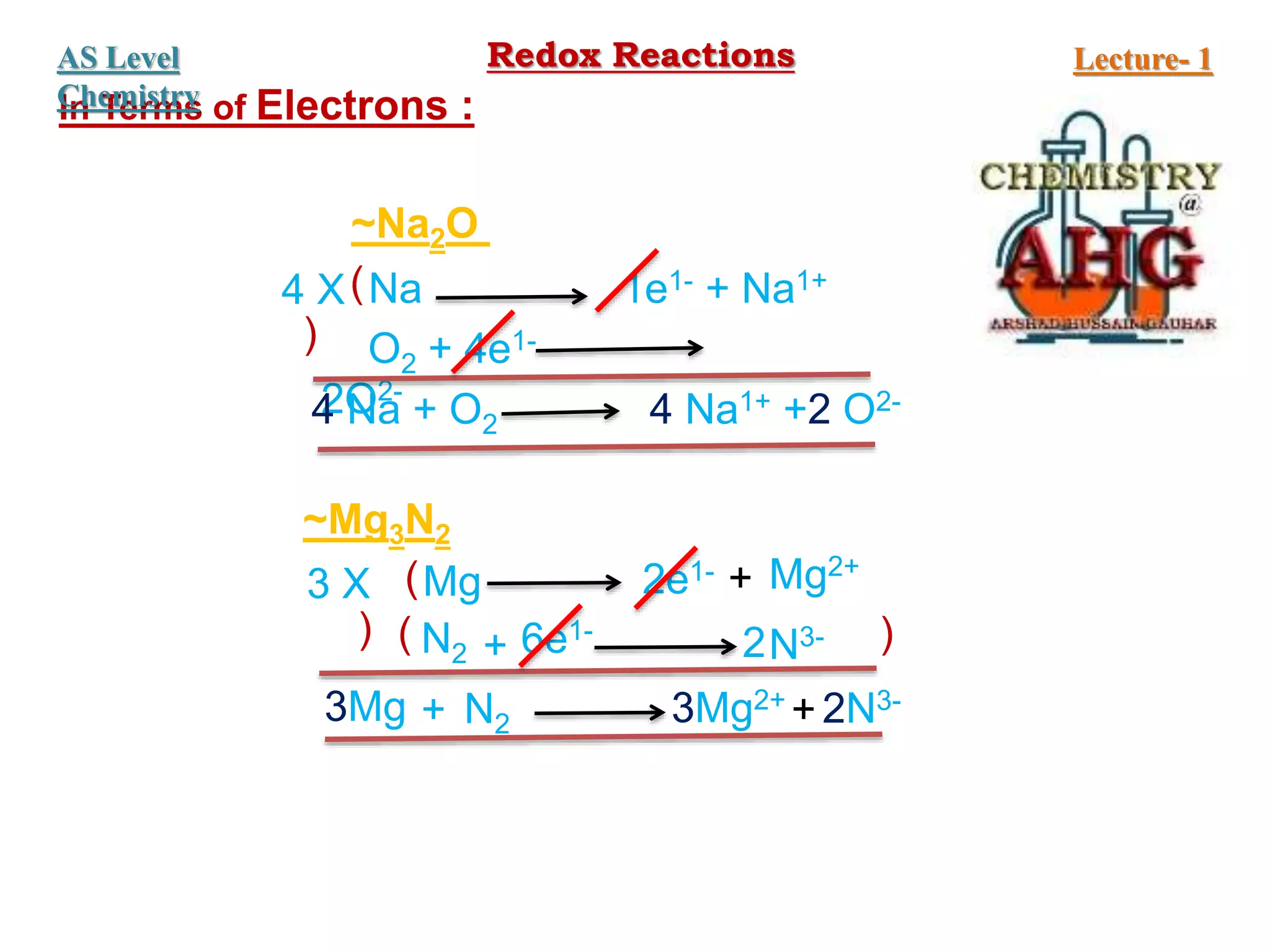 ~Mg3N2
In Terms of Electrons :
~Na2O
Na 1e1- + Na1+
O2 + 4e1-
2O2-
4 Na + O2 4 Na1+ +2 O2-
(
)
4 X
Mg
3Mg +
+
+
+
Mg2+
3Mg2+
2e1-
N2 6e1-
N3-
2
N2 2N3-
(
) ( )
3 X
Redox Reactions Lecture- 1
AS Level
Chemistry
 