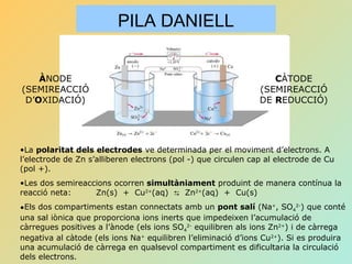 PILA DANIELL
ÀNODE
(SEMIREACCIÓ
D’OXIDACIÓ)
CÀTODE
(SEMIREACCIÓ
DE REDUCCIÓ)
•La polaritat dels electrodes ve determinada per el moviment d’electrons. A
l’electrode de Zn s’alliberen electrons (pol -) que circulen cap al electrode de Cu
(pol +).
•Les dos semireaccions ocorren simultàniament produint de manera contínua la
reacció neta: Zn(s) + Cu2+
(aq) Zn⇆ 2+
(aq) + Cu(s)
•Els dos compartiments estan connectats amb un pont salí (Na+
, SO4
2-
) que conté
una sal iònica que proporciona ions inerts que impedeixen l’acumulació de
càrregues positives a l’ànode (els ions SO4
2-
equilibren als ions Zn2+
) i de càrrega
negativa al càtode (els ions Na+
equilibren l’eliminació d’ions Cu2+
). Si es produira
una acumulació de càrrega en qualsevol compartiment es dificultaria la circulació
dels electrons.
 