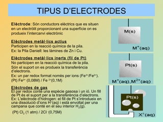 TIPUS D’ELECTRODES
Elèctrode: Són conductors elèctrics que es situen
en un electròlit proporcionant una superfície on es
produeix l’intercanvi electrònic
Elèctrodes metàl·lics actius
Participen en la reacció química de la pila.
Ex: la Pila Daniell: les làmines de Zn i Cu.
Elèctrodes metàl·lics inerts (fil de Pt)
No participen en la reacció química de la pila.
Són el suport on es produeix la transferència
d’electrons.
Ex: un par redox format nomès per ions (Fe3+
/Fe2+
).
(Pt) Fe3+
(0,08M) / Fe 2+
(0,1M)
Elèctrodes de gas
El par redox conté una espècie gasosa i un ió. Un fill
de Pt és el suport per a la transferència d’electrons.
Ex: L'elèctrode d’hidrogen: el fill de Pt s’introdueix en
una dissolució d’ions H+
(aq) i està envoltat per una
campana que conté en el seu interior H2(g).
(Pt) Cl2 (1 atm) / 2Cl -
(0,75M)
 