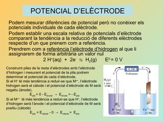 Podem mesurar diferències de potencial però no conèixer els
potencials individuals de cada elèctrode.
Podem establir una escala relativa de potencials d’elèctrode
comparant la tendència a la reducció de diferents elèctrodes
respecte d’un que prenem com a referència.
Prendrem com a referència l’elèctrode d’hidrogen al que li
assignarem de forma arbitrària un valor nul
2 H+
(aq) + 2e-
⇆ H2(g) E0
= 0 V
Construint piles de la resta d’elèctrodes amb l’elèctrode
d’hidrogen i mesurant el potencial de la pila podrem
determinar el potencial de cada d’elèctrode.
Si el H+
té més tendència a reduir-se que Mn+
, l’elèctrode
hidrogen serà el càtode i el potencial d’elèctrode de M serà
negatiu (ànode).
Epila = 0 - Eànode → Eànode = - Epila
Si el Mn+
té més tendència a reduir-se que H+
, l’elèctrode
d’hidrogen serà l’ànode i el potencial d’elèctrode de M serà
positiu (càtode)
Epila = Ecàtode - 0 → Ecàtode = Epila
POTENCIAL D’ELÈCTRODE
 