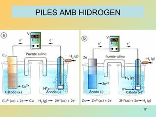 17
PILES AMB HIDROGEN
 