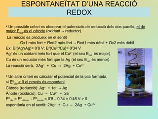ESPONTANEÏTAT D’UNA REACCIÓ
REDOX
 Un possible criteri es observar el potencials de reducció dels dos parells, el de
major Ered
és el càtode (oxidant → reductor).
La reacció es produeix en el sentit
Ox1 més fort + Red2 més fort → Red1 més dèbil + Ox2 més dèbil
Ex: E0
(Ag+
/Ag)= 0’8 V; E0
(Cu2+
/Cu)= 0’34 V
Ag+
és un oxidant més fort que el Cu2+
(el seu Ered és major).
Cu és un reductor més fort que la Ag (el seu Ered és menor).
La reacció serà. 2Ag+
+ Cu → 2Ag + Cu2+
 Un altre criteri es calcular el potencial de la pila formada,
si E0
pila > 0 el procés és espontani.
Càtode (reducció): Ag+
+ 1e-
→ Ag
Ànode (oxidació): Cu → Cu2+
+ 2e-
E0
pila = E0
càtode - E0
ànode = 0’8 – 0’34 = 0’46 V > 0
espontània en el sentit: 2Ag+
+ Cu → 2Ag + Cu2+
 