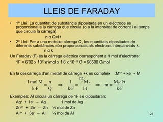25
LLEIS DE FARADAY
• 1ª Llei: La quantitat de substància dipositada en un elèctrode és
proporcional a la càrrega que circula (o a la intensitat de corrent i el temps
que circula la càrrega).
n α Q=I·t
• 2ª Llei: Per a una mateixa càrrega Q, les quantitats dipositades de
diferents substàncies són proporcionals als electrons intercanviats k.
n α k
Un Faraday (F) és la càrrega elèctrica corresponent a 1 mol d'electrons:
1F = 6’02 x 1023
e-
/mol x 1’6 x 10–19
C = 96500 C/mol
En la descàrrega d’un metall de càrrega +k es compleix :Mk+
+ ke-
→ M
Exemples: Al circula un càrrega de 1F se dipositaran:
Ag+
+ 1e-
→ Ag 1 mol de Ag
Zn2+
+ 2e-
→ Zn ½ mol de Zn
Al3+
+ 3e-
→ Al ⅓ mol de Al
F·k
t·I·M
m
t·I
M
m
F·k
1
Q
n
F·k
Mmol1 rr =⇒=⇒=
 