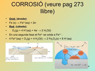 26
CORROSIÓ (veure pag 273
llibre)
• Oxid.Oxid. (ánodo):(ánodo):
• Fe (s) → Fe2+
(aq) + 2e–
• RedRed. (cátodo):. (cátodo):
• O2(g) + 4 H+
(aq) + 4e–
→ 2 H2O(l)
• En una segunda fase el Fe2+
se oxida a Fe3+
:
• 4 Fe2+
(aq) + O2(g) + 4 H2O(l) → 2 Fe2O3(s) + 8 H+
(aq)
 