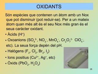 28
OXIDANTS
Són espècies que contenen un àtom amb un Nox
que pot disminuir (pot reduir-se). Per a un mateix
àtom quan més alt és el seu Nox més gran és el
seua caràcter oxidant.
• Àcids (H+
)
• Oxoanions (SO4
2-
, NO3
-
, MnO4
-
, Cr2
O7
2-
ClO4
-
,
etc). La seua força depèn del pH.
• Halógens (F2
, Cl2
, Br2
, I2
)
• Ions positius (Cu2+
, Ag+
, etc)
• Òxids (PbO2
, H2
O2
)
 