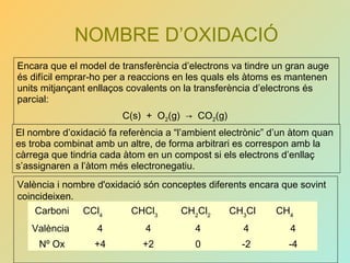 NOMBRE D’OXIDACIÓ
Encara que el model de transferència d’electrons va tindre un gran auge
és difícil emprar-ho per a reaccions en les quals els àtoms es mantenen
units mitjançant enllaços covalents on la transferència d’electrons és
parcial:
C(s) + O2(g) → CO2(g)
El nombre d’oxidació fa referència a “l’ambient electrònic” d’un àtom quan
es troba combinat amb un altre, de forma arbitrari es correspon amb la
càrrega que tindria cada àtom en un compost si els electrons d’enllaç
s’assignaren a l’àtom més electronegatiu.
València i nombre d'oxidació són conceptes diferents encara que sovint
coincideixen.
Carboni CCl4
CHCl3
CH2
Cl2
CH3
Cl CH4
València 4 4 4 4 4
Nº Ox +4 +2 0 -2 -4
 