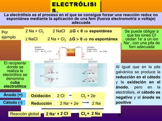 ELECTRÓLISI
ELECTRÓLISI
S.
S.
La electrólisis es el proceso en el que se consigue forzar una reacción redox no
espontánea mediante la aplicación de una fem (fuerza electromotriz o voltaje)
adecuada

Por
ejemplo

2 Na + Cl2
2 NaCl

2 NaCl

∆G < 0 ⇒ espontánea

2 Na + Cl2 ∆G > 0 ⇒ no espontánea

El recipiente
donde se
realiza la
electrólisis se
denomina
cuba
electrolítica
Ánodo (+)

Oxidación

Cátodo (-)

Reducción

Reacción global

Se puede obligar a
que los iones Clcedan 1e- a un ion
Na+, con una pila de
fem adecuada

2 Cl2 Na+ + 2e-

2 Na+ + 2 Cl-

Cl2 + 2e2 Na
Cl2 + 2 Na

Al igual que en la pila
galvánica se produce la
reducción en el cátodo
y la oxidación en el
ánodo, pero en la
electrólisis, el cátodo es
negativo y el ánodo es
positivo

43

 