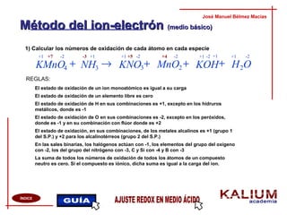 Método del ion-electrónMétodo del ion-electrón (medio básico)(medio básico)
1) Calcular los números de oxidación de cada átomo en cada especie
José Manuel Bélmez Macías
ÍNDICE
REGLAS:
+7 +5
El estado de oxidación de un ion monoatómico es igual a su carga
El estado de oxidación de un elemento libre es cero
El estado de oxidación de H en sus combinaciones es +1, excepto en los hidruros
metálicos, donde es -1
El estado de oxidación de O en sus combinaciones es -2, excepto en los peróxidos,
donde es -1 y en su combinación con flúor donde es +2
El estado de oxidación, en sus combinaciones, de los metales alcalinos es +1 (grupo 1
del S.P.) y +2 para los alcalinotérreos (grupo 2 del S.P.)
En las sales binarias, los halógenos actúan con -1, los elementos del grupo del oxígeno
con -2, los del grupo del nitrógeno con -3, C y Si con -4 y B con -3
La suma de todos los números de oxidación de todos los átomos de un compuesto
neutro es cero. Si el compuesto es iónico, dicha suma es igual a la carga del ion.
+1 +1-2 -2
OHKOHMnOKNONHKMnO 2234
+++→+ 3
-2-2-2+1 +1+1+1 +4-3
 