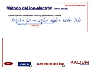 Método del ion-electrónMétodo del ion-electrón (medio básico)(medio básico)
2) Identificar que elemento se reduce y que elemento se oxida
José Manuel Bélmez Macías
ÍNDICE
REDUCCIÓN
OXIDACIÓN
+7 +5+1 +1-2 -2
OHKOHMnOKNONHKMnO 2234
+++→+ 3
-2-2-2+1 +1+1+1 +4-3
 