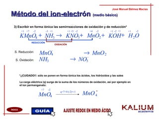 Método del ion-electrónMétodo del ion-electrón (medio básico)(medio básico)
3) Escribir en forma iónica las semirreacciones de oxidación y de reducción*
José Manuel Bélmez Macías
ÍNDICE
*¡¡CUIDADO!!: sólo se ponen en forma iónica los ácidos, los hidróxidos y las sales
La carga eléctrica (q) surge de la suma de los números de oxidación, así por ejemplo en
el ion permanganato:
MnO4
+7 -2
q=7+4·(-2)=-1
MnO4
-
S. Reducción:
S. Oxidación:
MnO4
-
→ MnO2
REDUCCIÓN
OXIDACIÓN
+7 +5+1 +1-2 -2
OHKOHMnOKNONHKMnO 2234
+++→+ 3
-2-2-2+1 +1+1+1 +4-3
NH →3 NO
-
3
 