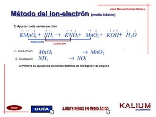 Método del ion-electrónMétodo del ion-electrón (medio básico)(medio básico)
3) Ajustar cada semirreacción
José Manuel Bélmez Macías
ÍNDICE
A) Primero se ajustan los elementos distintos de hidrógeno y de oxígeno
S. Reducción:
S. Oxidación:
MnO4
-
→
NH →
MnO2
-
REDUCCIÓN
OXIDACIÓN
+7 +5+1 +1-2 -2
OHKOHMnOKNONHKMnO 2234
+++→+ 3
-2-2-2+1 +1+1+1 +4-3
3 NO
-
3
 