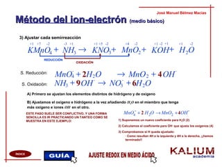 Método del ion-electrónMétodo del ion-electrón (medio básico)(medio básico)
3) Ajustar cada semirreacción
José Manuel Bélmez Macías
ÍNDICE
B) Ajustamos el oxígeno e hidrógeno a la vez añadiendo H2O en el miembro que tenga
más oxígeno e iones OH-
en el otro.
A) Primero se ajustan los elementos distintos de hidrógeno y de oxígeno
OS. Reducción:
S. Oxidación:
MnO4
-
→
NH →
MnO2 ++ 2 OH
-
4H2
REDUCCIÓN
OXIDACIÓN
+7 +5+1 +1-2 -2
OHKOHMnOKNONHKMnO 2234
+++→+ 3
-2-2-2+1 +1+1+1 +4-3
3 OH
-
9+ NO
-
3 O6H2+
OMnO4
- → MnO2 ++ 2 OH-4H2ESTE PASO SUELE SER CONFLICTIVO, Y UNA FORMA
SENCILLA ES IR PRACTICANDO UN TANTEO COMO SE
MUESTRA EN ESTE EJEMPLO: 1) Suponemos un nuevo coeficiente para H2O (2)
2) Calculamos el coeficiente para OH-
que ajusta los oxígenos (4)
3) Comprobamos si H queda ajustado:
· Como resultan 4H a la izquierda y 4H a la derecha, ¡¡hemos
terminado!!
 