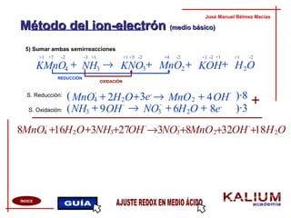 Método del ion-electrónMétodo del ion-electrón (medio básico)(medio básico)
5) Sumar ambas semirreacciones
José Manuel Bélmez Macías
ÍNDICE
+ ++
OS. Reducción:
S. Oxidación:
MnO4
-
→
NH →
MnO2 ++ 2 +3e-
+ 8e-
( )·8
( )·3
+
MnO4
-
→16 +8
OH
-
4H2
REDUCCIÓN
OXIDACIÓN
+7 +5+1 +1-2 -2
OHKOHMnOKNONHKMnO 2234
+++→+ 3
-2-2-2+1 +1+1+1 +4-3
3 OH
-
9+ NO
-
3 O6H2+
OH2 NH33 OH
-
27+ MnO28 OH
-
32+NO
-
33 18 OH2
 