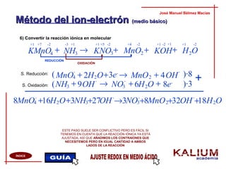 Método del ion-electrónMétodo del ion-electrón (medio básico)(medio básico)
6) Convertir la reacción iónica en molecular
José Manuel Bélmez Macías
ÍNDICE
ESTE PASO SUELE SER CONFLICTIVO PERO ES FÁCIL SI
TENEMOS EN CUENTA QUE LA REACCIÓN IÓNICA YA ESTÁ
AJUSTADA, ASÍ QUE AÑADIMOS LOS CONTRAIONES QUE
NECESITEMOS PERO EN IGUAL CANTIDAD A AMBOS
LADOS DE LA REACCIÓN
OS. Reducción:
S. Oxidación:
MnO4
-
→
NH →
MnO2 ++ 2 +3e-
+ 8e-
( )·8
( )·3
+OH
-
4H2
REDUCCIÓN
OXIDACIÓN
+7 +5+1 +1-2 -2
OHKOHMnOKNONHKMnO 2234
+++→+ 3
-2-2-2+1 +1+1+1 +4-3
3 OH
-
9+ NO
-
3 O6H2+
+ ++MnO4
-
→16 +8 OH2 NH33 OH
-
27+ MnO28 OH
-
32+NO
-
33 18 OH2
 
