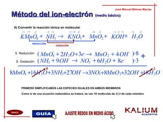 Método del ion-electrónMétodo del ion-electrón (medio básico)(medio básico)
6) Convertir la reacción iónica en molecular
José Manuel Bélmez Macías
ÍNDICE
PRIMERO SIMPLIFICAMOS LAS ESPECIES IGUALES EN AMBOS MIEMBROS
Como si de una ecuación matemática se tratara, se van 16 moléculas de H2O de cada miembro
OS. Reducción:
S. Oxidación:
MnO4
-
→
NH →
MnO2 ++ 2 +3e-
+ 8e-
( )·8
( )·3
+OH
-
4H2
REDUCCIÓN
OXIDACIÓN
+7 +5+1 +1-2 -2
OHKOHMnOKNONHKMnO 2234
+++→+ 3
-2-2-2+1 +1+1+1 +4-3
3 OH
-
9+ NO
-
3 O6H2+
+ ++MnO4
-
→16 +8 OH2 NH33 OH
-
27+ MnO28 OH
-
32+NO
-
33 18 OH2
20
 