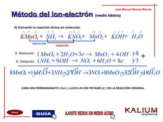 Método del ion-electrónMétodo del ion-electrón (medio básico)(medio básico)
6) Convertir la reacción iónica en molecular
José Manuel Bélmez Macías
ÍNDICE
CADA ION PERMANGANATO (MnO4
-
) LLEVA UN ION POTASIO (K+
) EN LA REACCIÓN ORIGINAL
OS. Reducción:
S. Oxidación:
MnO4
-
→
NH →
MnO2 ++ 2 +3e-
+ 8e-
( )·8
( )·3
+OH
-
4H2
REDUCCIÓN
OXIDACIÓN
+7 +5+1 +1-2 -2
OHKOHMnOKNONHKMnO 2234
+++→+ 3
-2-2-2+1 +1+1+1 +4-3
3 OH
-
9+ NO
-
3 O6H2+
+ ++MnO4
-
→16 +8 OH2 NH33 OH
-
27+ MnO28 OH
-
32+NO
-
33 18 OH2
20 0 5
 