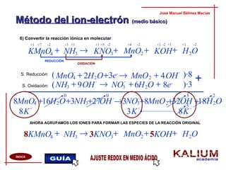 Método del ion-electrónMétodo del ion-electrón (medio básico)(medio básico)
6) Convertir la reacción iónica en molecular
José Manuel Bélmez Macías
ÍNDICE
AHORA AGRUPAMOS LOS IONES PARA FORMAR LAS ESPECIES DE LA REACCIÓN ORIGINAL
+ ++
OS. Reducción:
S. Oxidación:
MnO4
-
→
NH →
MnO2 ++ 2 +3e-
+ 8e-
( )·8
( )·3
+
MnO4
-
→16 +
K
+
8
8
OH
-
4H2
REDUCCIÓN
OXIDACIÓN
+7 +5+1 +1-2 -2
OHKOHMnOKNONHKMnO 2234
+++→+ 3
-2-2-2+1 +1+1+1 +4-3
3 OH
-
9+ NO
-
3 O6H2+
OH2 NH33 OH
-
27+ MnO28 OH
-
32+NO
-
33 18 OH2
OHKOHMnOKNONHKMnO 2234 538 +++→+ 3
20 0 5
K
+
3
5
K
+
8
 