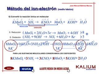O
Método del ion-electrónMétodo del ion-electrón (medio básico)(medio básico)
6) Convertir la reacción iónica en molecular
José Manuel Bélmez Macías
ÍNDICE
S. Reducción:
S. Oxidación:
MnO4
-
→
NH →
MnO2 ++ 2 +3e-
+ 8e-
( )·8
( )·3
+
PARA LAS SUSTANCIAS MOLECULARES CONSERVAMOS LOS COEFICIENTES
OH
-
4H2
REDUCCIÓN
OXIDACIÓN
+7 +5+1 +1-2 -2
OHKOHMnOKNONHKMnO 2234
+++→+ 3
-2-2-2+1 +1+1+1 +4-3
3 OH
-
9+ NO
-
3 O6H2+
OHKOHMnOKNONHKMnO 2234 258338 +++→+ 3
+ ++MnO4
-
→16 +
K
+
8
8
OH2 NH33 OH
-
27+ MnO28 OH
-
32+NO
-
33 18 OH2
20 0 5
K
+
3
5
K
+
8
 