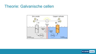 Theorie: Galvanische cellen
 
