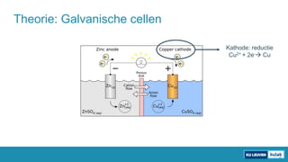 Theorie: Galvanische cellen
Kathode: reductie
Cu2+ + 2e- Cu
 