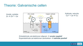 Theorie: Galvanische cellen
Kathode: reductie
Cu2+ + 2e- Cu
Anode: oxidatie
Zn  Zn2+ + 2e-
Zinkelektrode zal elektronen afgeven  anode negatief
Koperelektrode zal elektronen aantrekken  kathode positief
 