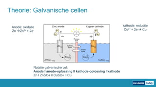 Theorie: Galvanische cellen
kathode: reductie
Cu2+ + 2e- Cu
Anode: oxidatie
Zn Zn2+ + 2e-
Notatie galvanische cel:
Anode I anode-oplossing II kathode-oplossing I kathode
Zn I ZnSO4 II CuSO4 II Cu
 