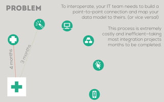 Integrating with legacy systems is often too difficult
for new entrants to manage.