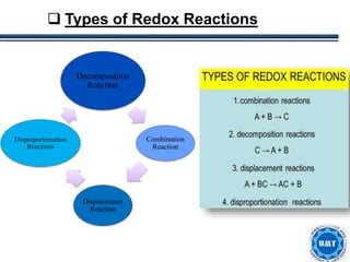 10
Decomposition
Reaction
Combination
Reaction
Displacement
Reaction
Disproportionation
Reactions
 Types of Redox Reactions
 