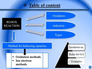  Table of content
REDOX
REACTION
Oxidation
reduction
Types
Method for balancing equation
 Oxidation methods
 Ion electron
methods
Oxidation no.
Rules for O.S
Examples
 