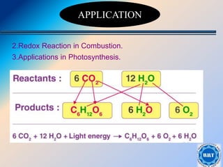 35
2.Redox Reaction in Combustion.
3.Applications in Photosynthesis.
APPLICATION
 