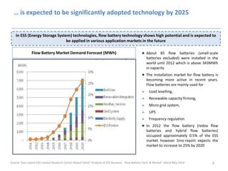 … is expected to be significantly adopted technology by 2025
8
In ESS (Energy Storage System) technologies, flow battery technology shows high potential and is expected to
be applied in various application markets in the future
Source: Sino-report ESS market Research Center Report titled “Analysis of ESS Business - Flow Battery Tech. & Market” dated May 2014
 About 85 flow batteries (small-scale
batteries excluded) were installed in the
world until 2012 which is above 343MWh
in capacity
 The installation market for flow battery is
becoming more active in recent years.
Flow batteries are mainly used for
 Load levelling,
 Renewable capacity firming,
 Micro grid system,
 UPS
 Frequency regulation
 In 2012 the flow battery (redox flow
batteries and hybrid flow batteries)
occupied approximately 0.5% of the ESS
market however Sino-report expects the
market to increase to 25% by 2020
Flow Battery Market Demand Forecast (MWh)
 